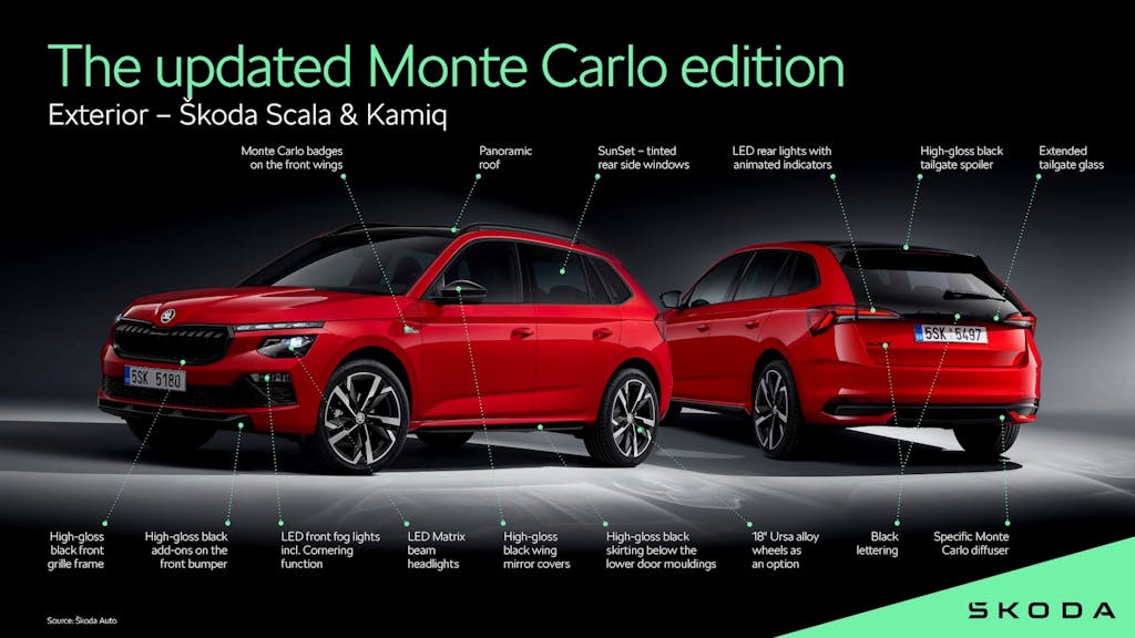 Skoda Kamiq Monte Carlo 2024 caratteristiche esterne