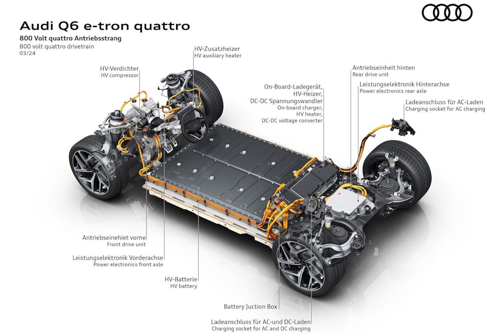 Nuova Audi Q6 e-tron, la piattaforma PPE