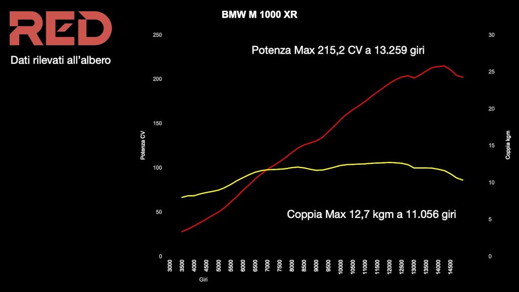 BMW M 1000 XR Banco