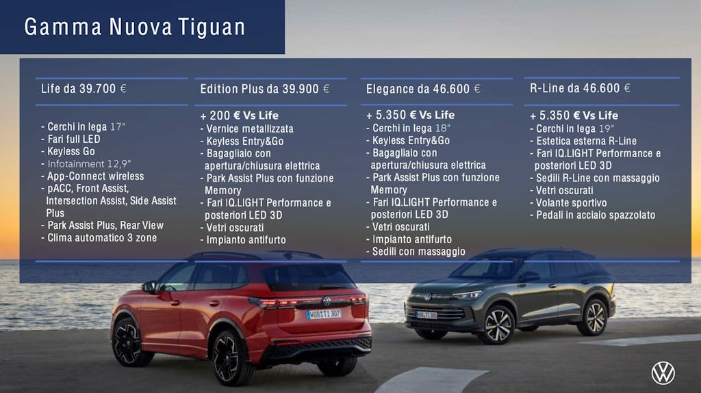 tabella dotazioni nuova Vokswagen Tiguan