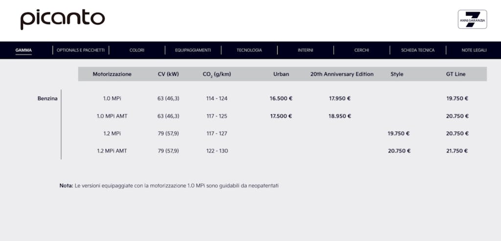 specchietto listino Kia PIcanto 2024