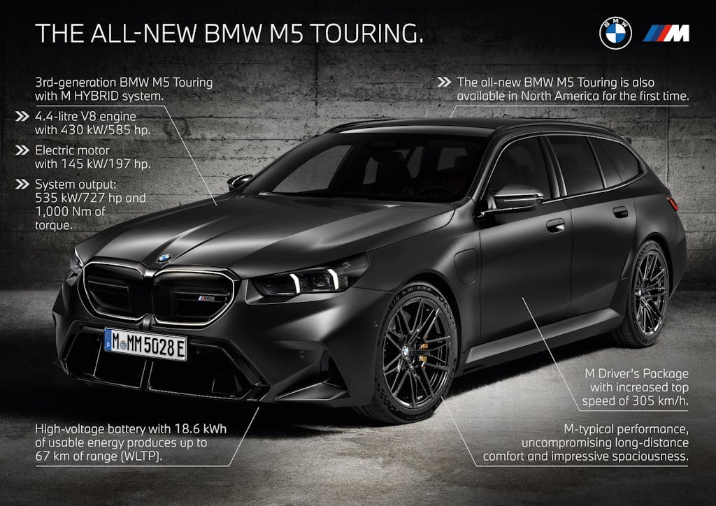 highlights BMW M5 PHEV 2025