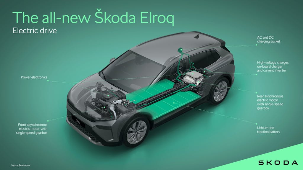 Skoda Elroq