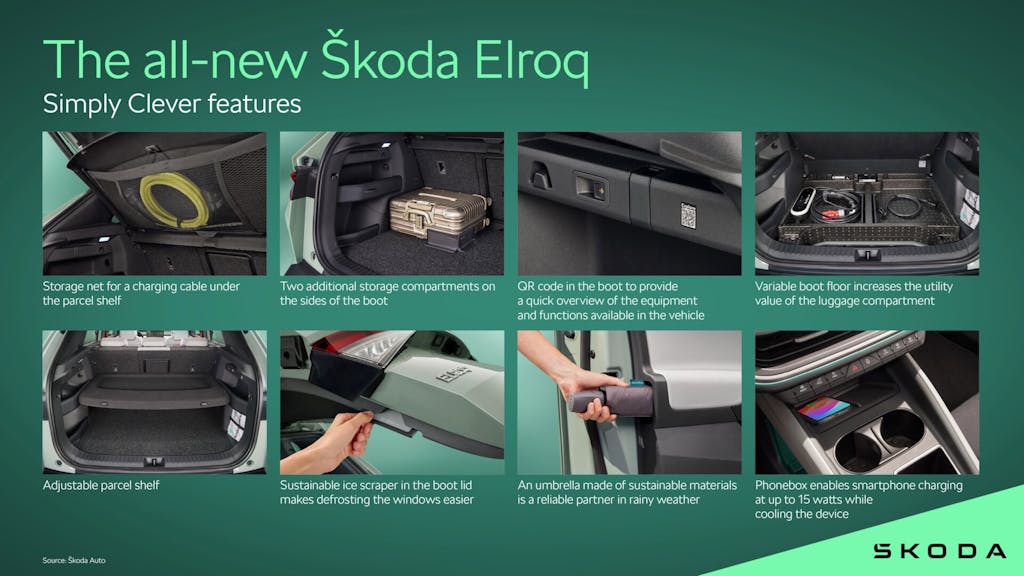soluzioni simply clever Skoda Elroq