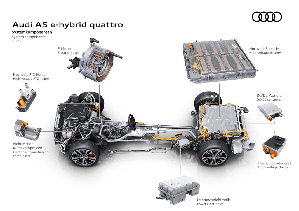 componenti sistema plug-in Audi A5 e-hybrid quattro