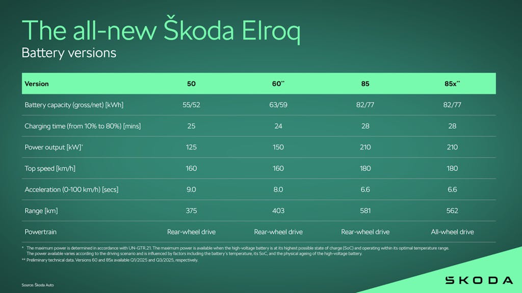 gamma skoda elroq 2025