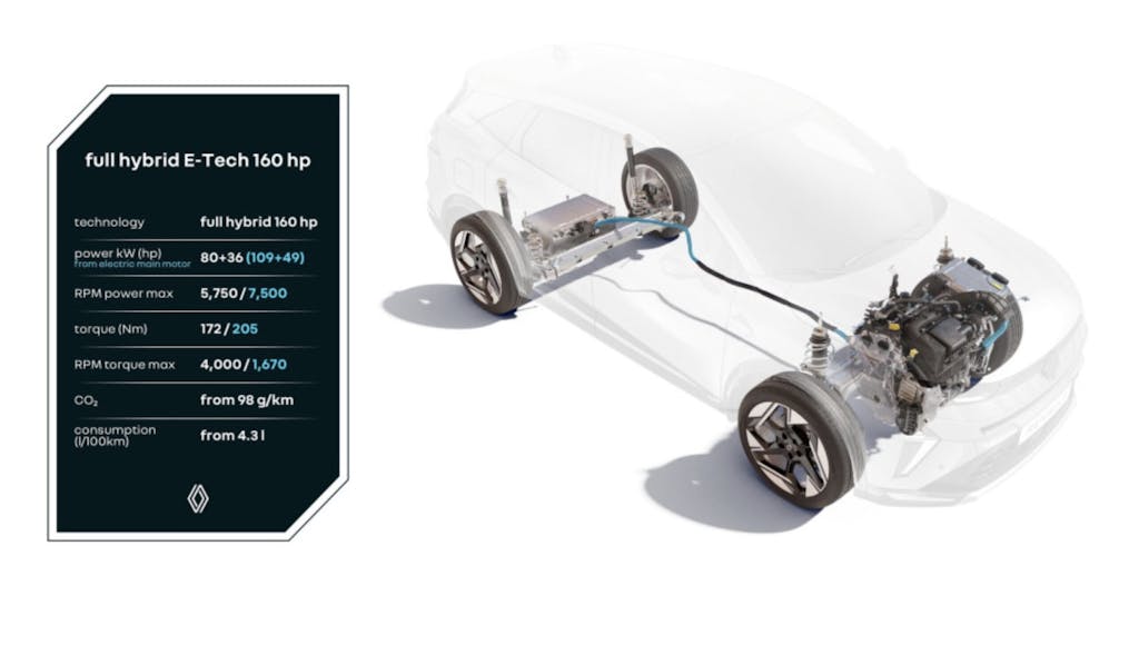 schema Renault full hybrid E-Tech