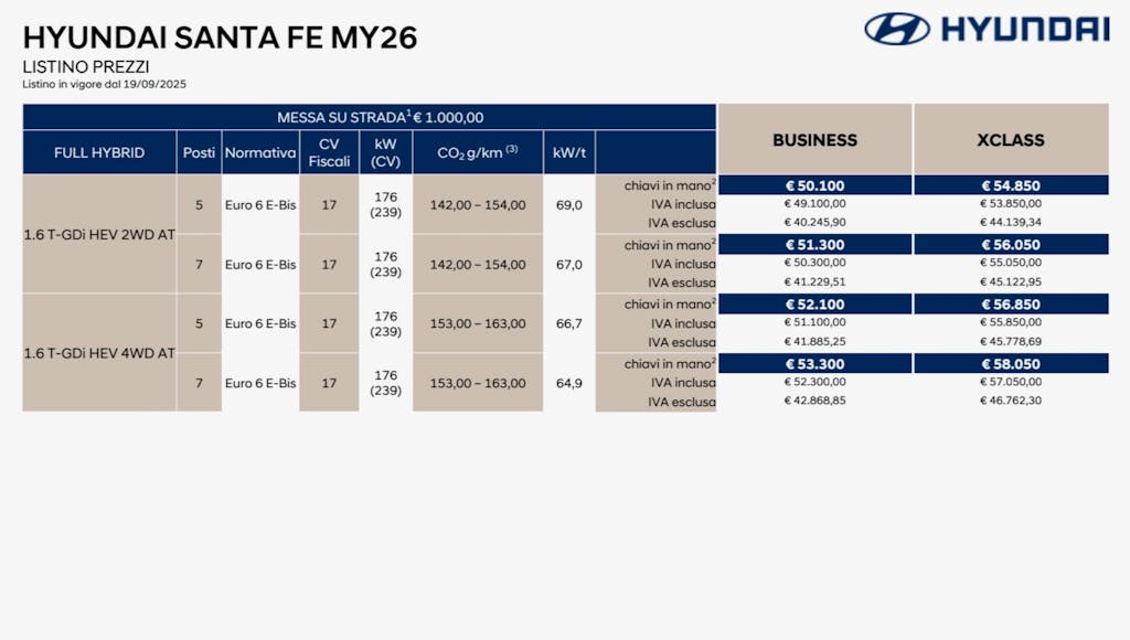 Listino Hyundai Santa Fe 2026 full hybrid