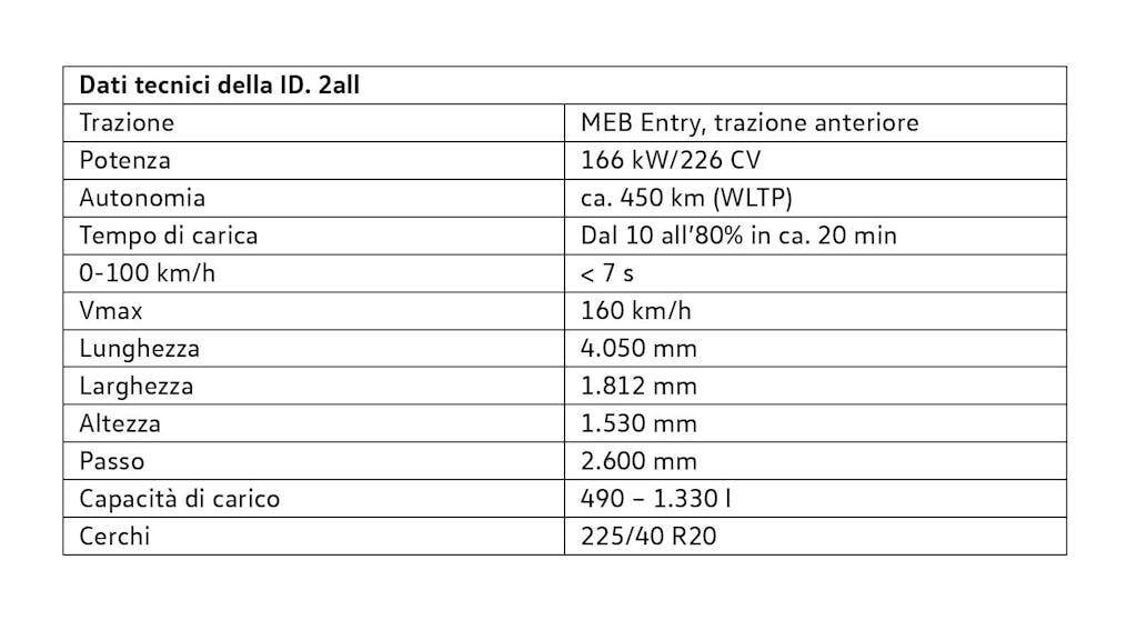 Volkswagen ID. 2all, dati tecnici