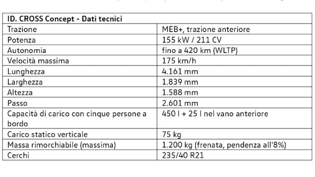 Volkswagen ID. Cross, specifiche tecniche