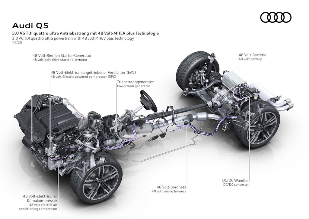 Spaccato Audi Q5 2026