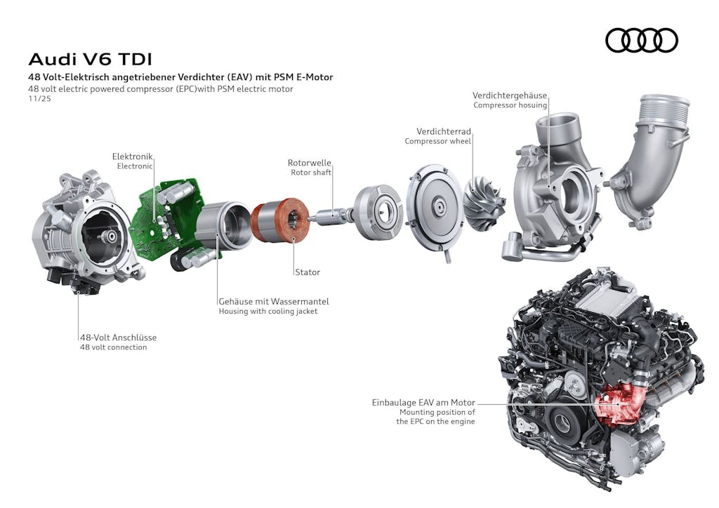 compressore elettrico Audi V6 3.0 TDI ibrido