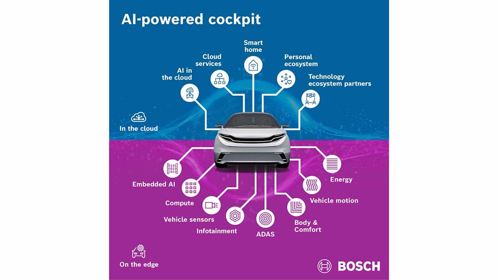 Bosch presenta al CES 2026 una nuova piattaforma AI