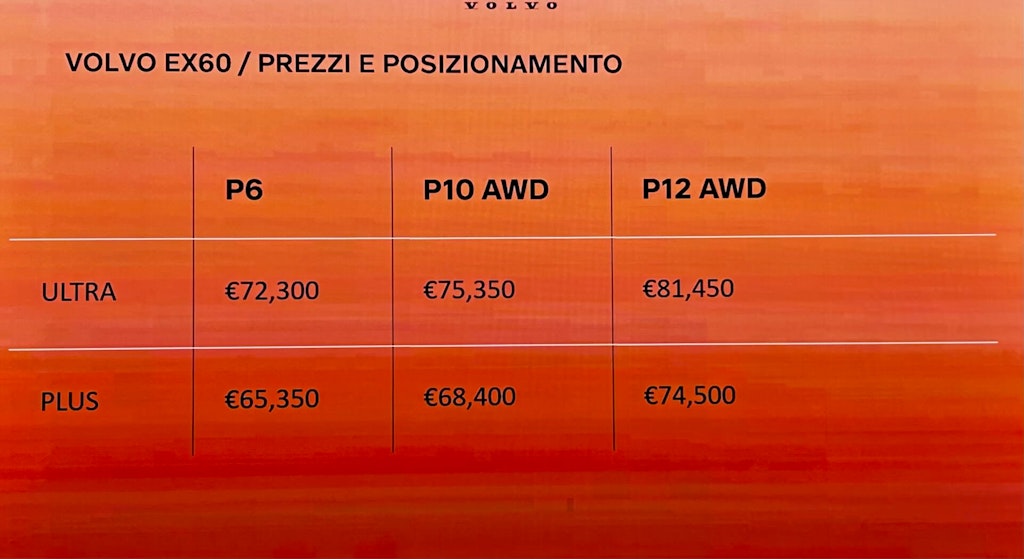 listino prezzi Volvo EX60