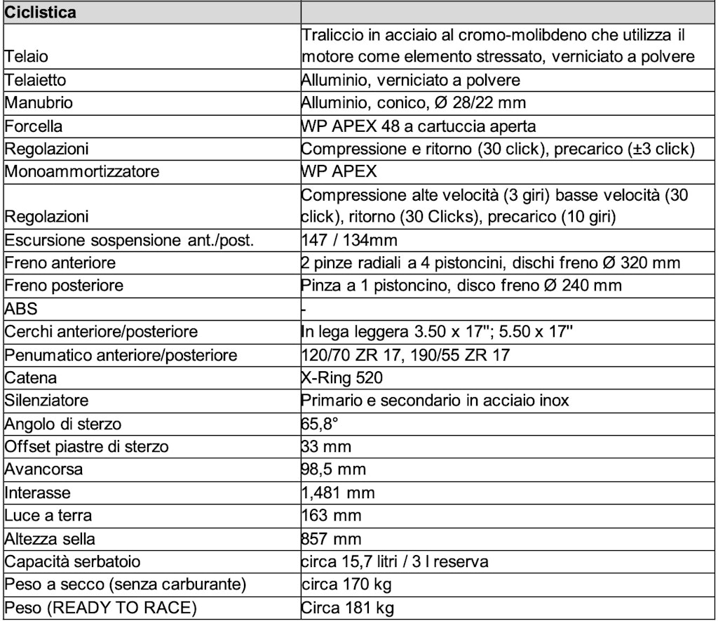Scheda tecnica ciclistica KTM 990 RC R Track 2026