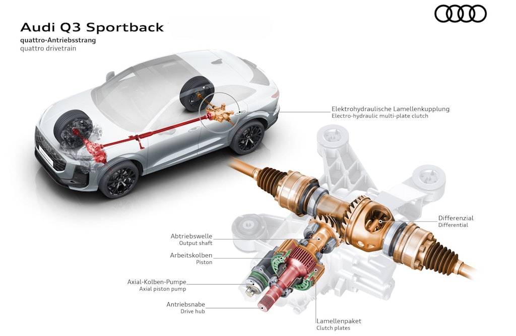 Audi Q3 2.0 TDI 142 kW quattro