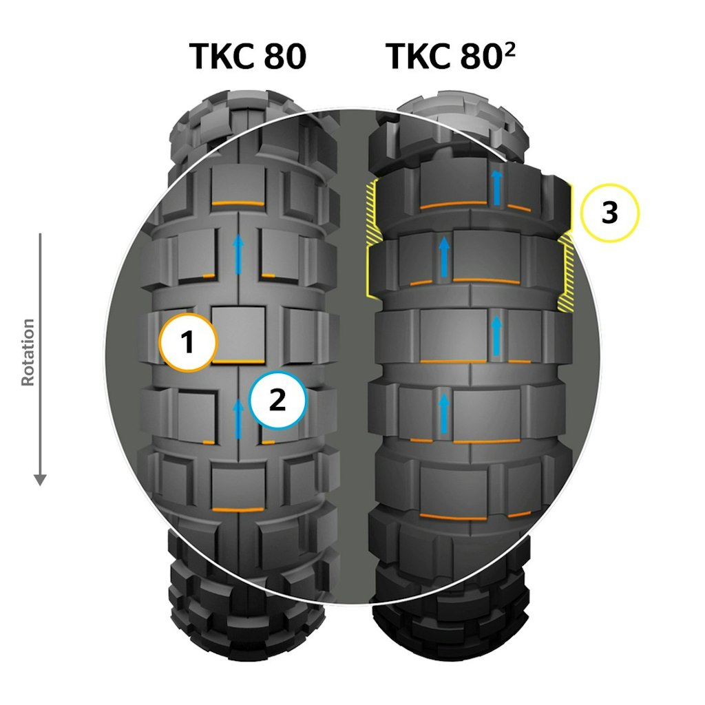 Continental TKC 80²