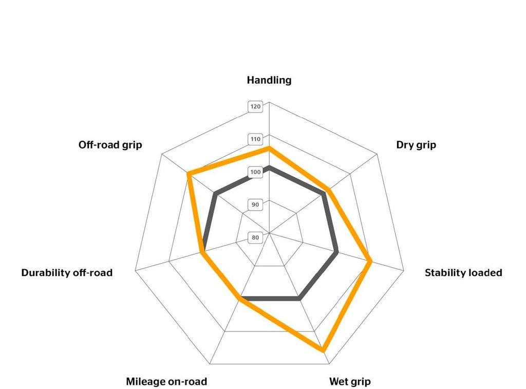 Continental TKC 80²