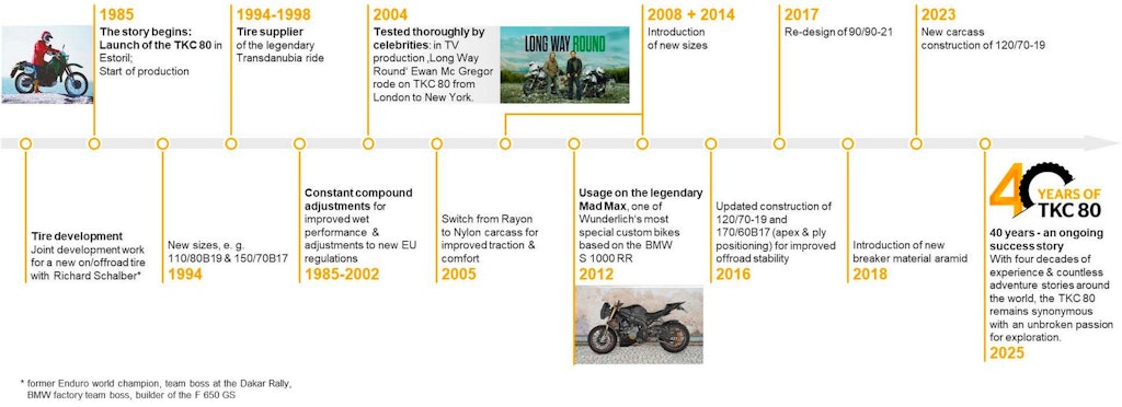 Continental TKC 80²
