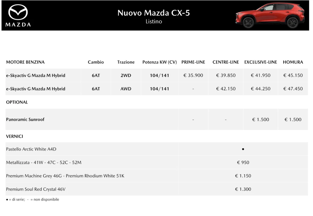 Listino Mazda CX-5 2026